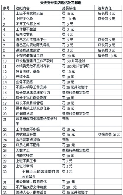 天天秀加盟店违纪处罚标准.jpg