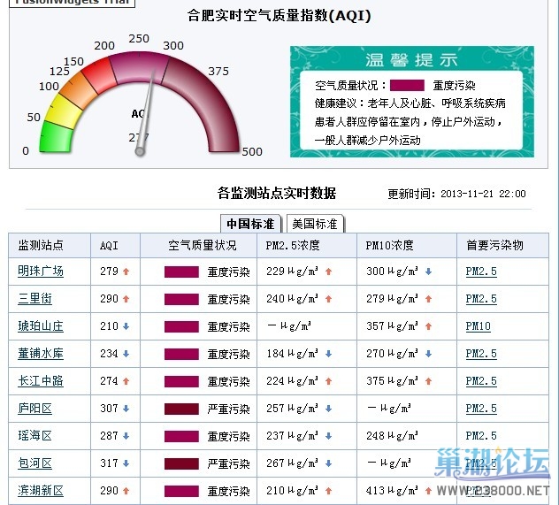 合肥糟糕的空气质量